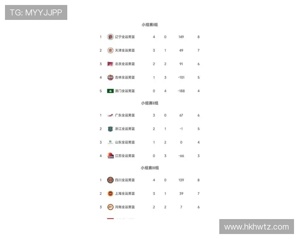 全国锦标赛最新积分榜揭晓广州篮球队以68分稳居第一名