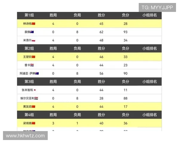 全国锦标赛积分榜更新北京乒乓球队以95分稳居第一名
