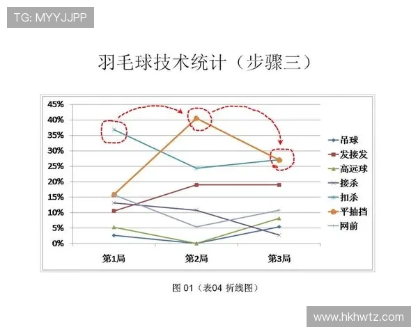 武汉羽毛球队在比赛中的控制能力分析与失误反思