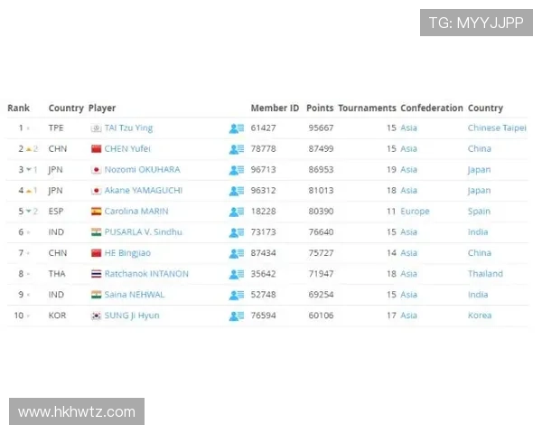 武汉羽毛球队以86分稳居大师赛积分榜首位展现强劲实力